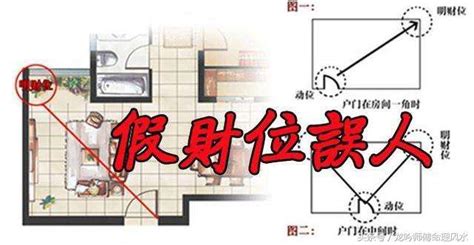 財位在廚房怎麼辦|【風水特輯】財位絕對不是進門斜對角或45度！風水師。